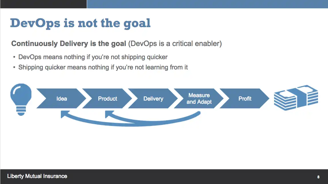 Organically DevOps: Building Quality and Security into the Software Supply Chain at Liberty Mutual